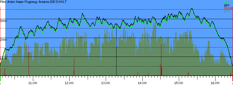 Barometer